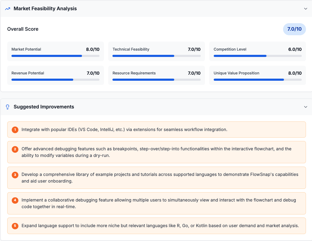 Market Feasibility Analysis